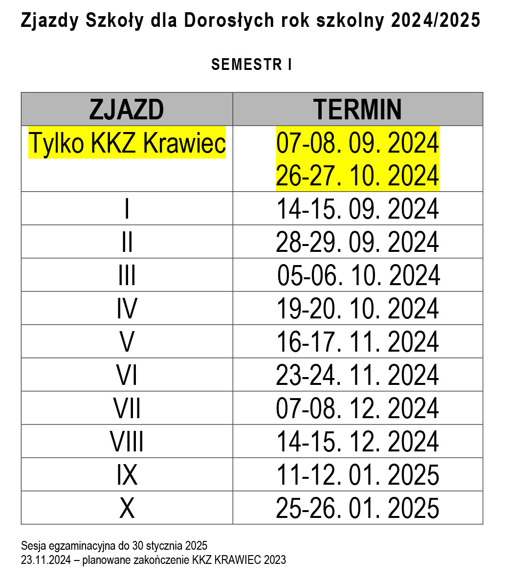 Zjazdy Szkoły dla Dorosłych rok szkolny 2024